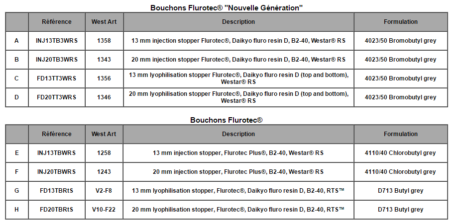 Ref bouchons flurotec